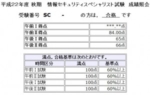 Thumbnail of post image 110