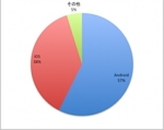 Thumbnail of post image 157