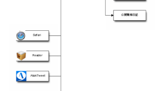 Thumbnail of post image 170